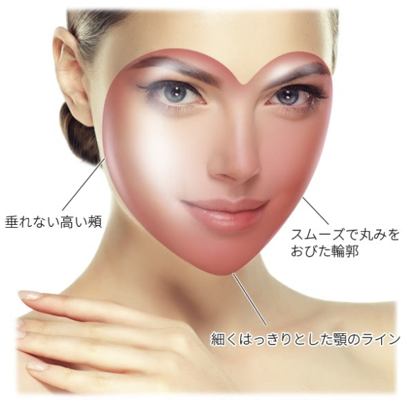 ハートシェイプリフト 目黒区の美容整形 美容皮膚科 自由が丘クリニック 公式